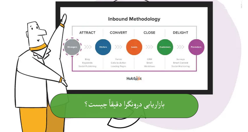 بازاریابی درونگرا چیست؟