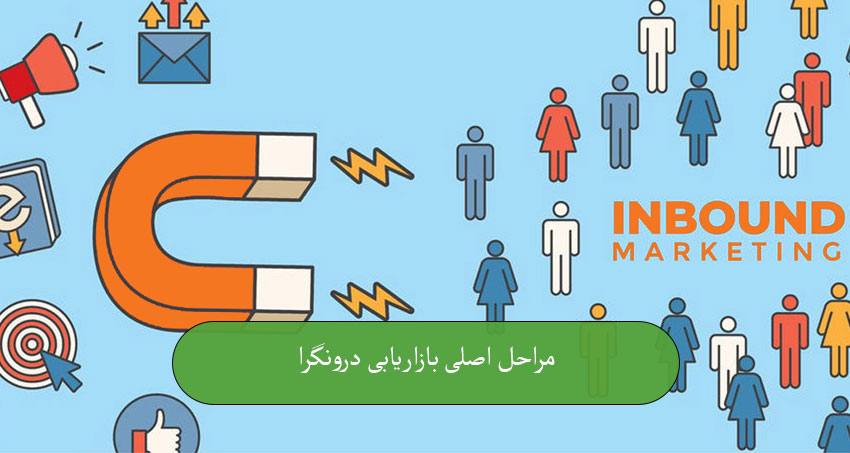 مراحل اصلی بازاریابی درونگرا